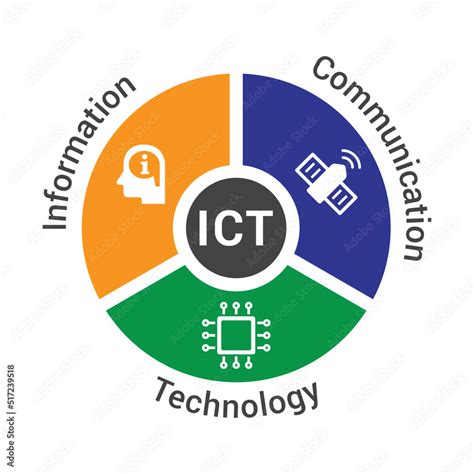 ict stands for|Glossary:Information and communication technology (ICT).